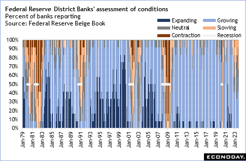 High points for economic data scheduled for November 27 week