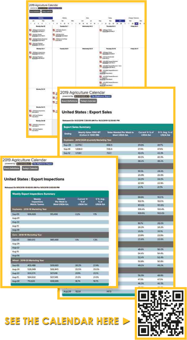 Agriculture Economic Calendar Econoday Inc Agriculture Economic Calendar Econoday Inc